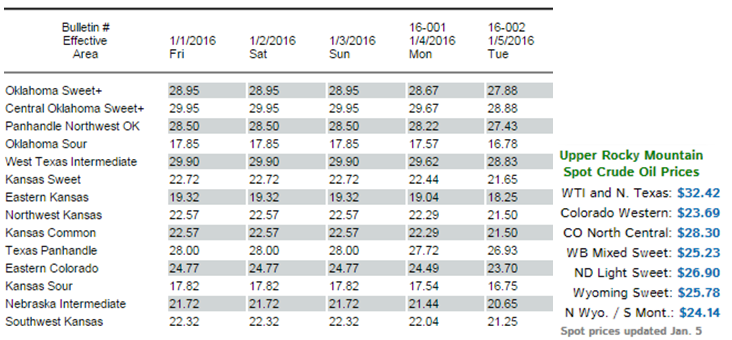 DeanFantazzini's tweet photo. In the meantime, some real spot prices: they are already in the 20's https://t.co/m6WXgKacYm