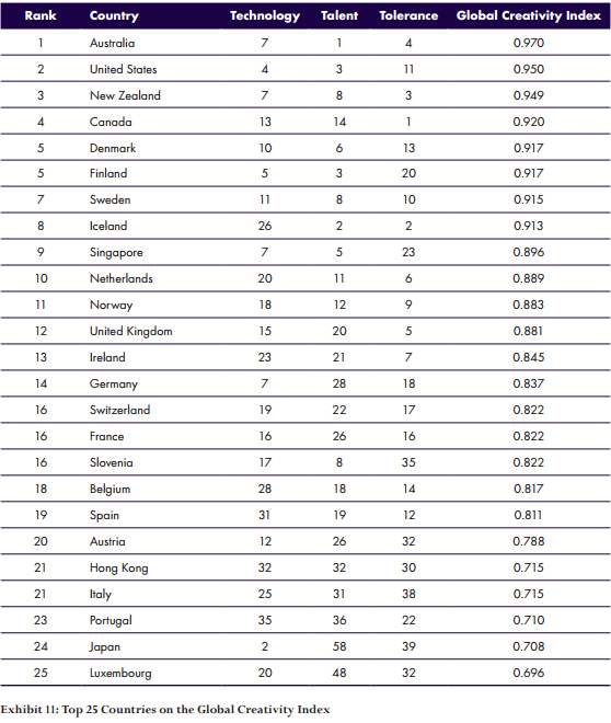 World Economic Forum tweet media