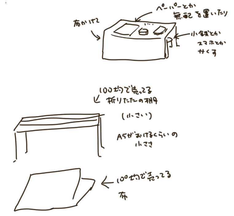 誰も教えてくれないサークル参加に必要なもの 誰も教えてくれないサークル参加に必要なもの