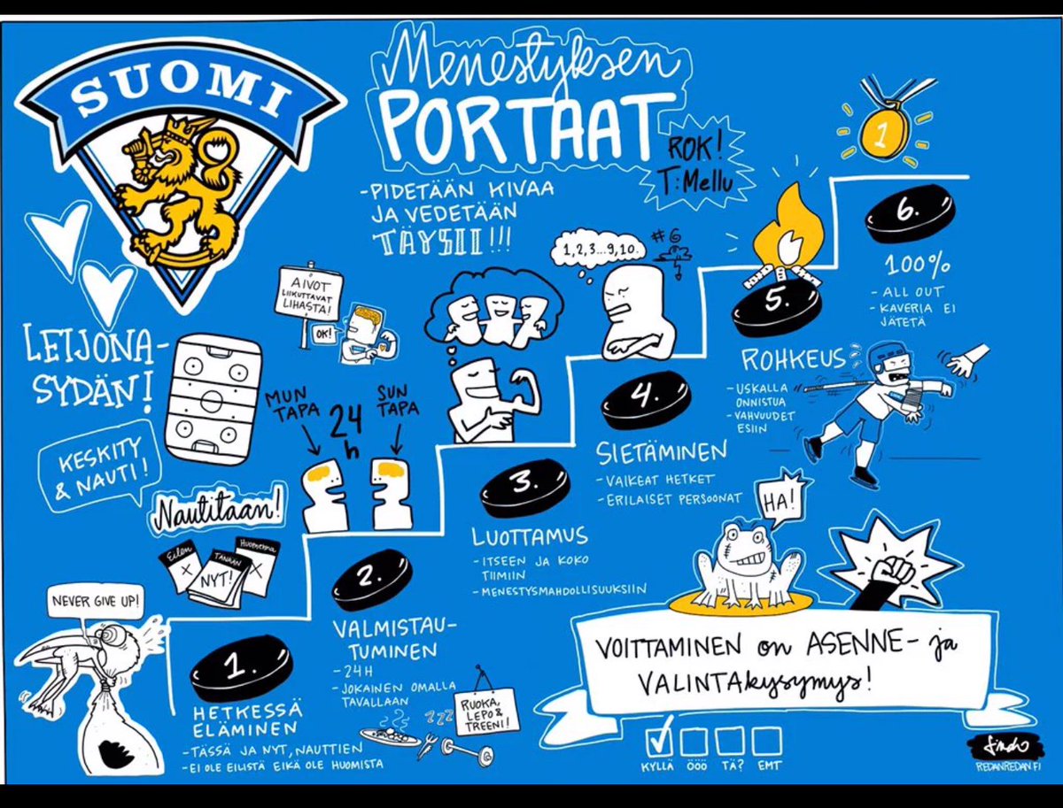MikaelaIngberg's tweet photo. Pikkuleijonien menestyksen portaat by @MelinaNiemi  #voittaminenonasenne #U20 #pikkuleijonat https://t.co/PcQy1dadk9