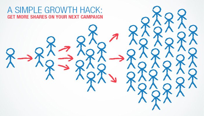 DamianInDubai's tweet photo. A Growth Hack To Get More Viral Shares On Your Next #Marketing Campaign Using @gleamapp https://t.co/SqsmHQQio6 https://t.co/8dLSNcuYjI