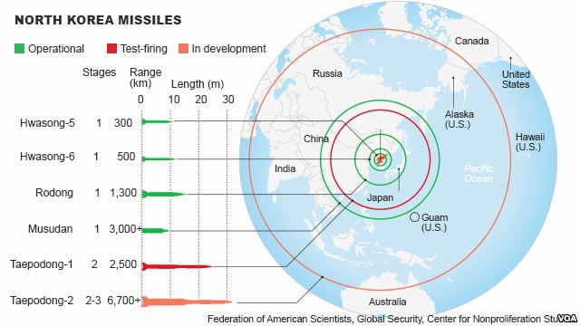 DPR Korea Space and Missiles - Page 2 CYCe-F3UkAAlD8C