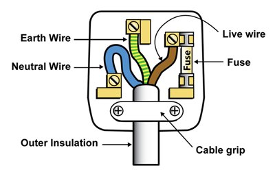 Image result for wiring a plug colours