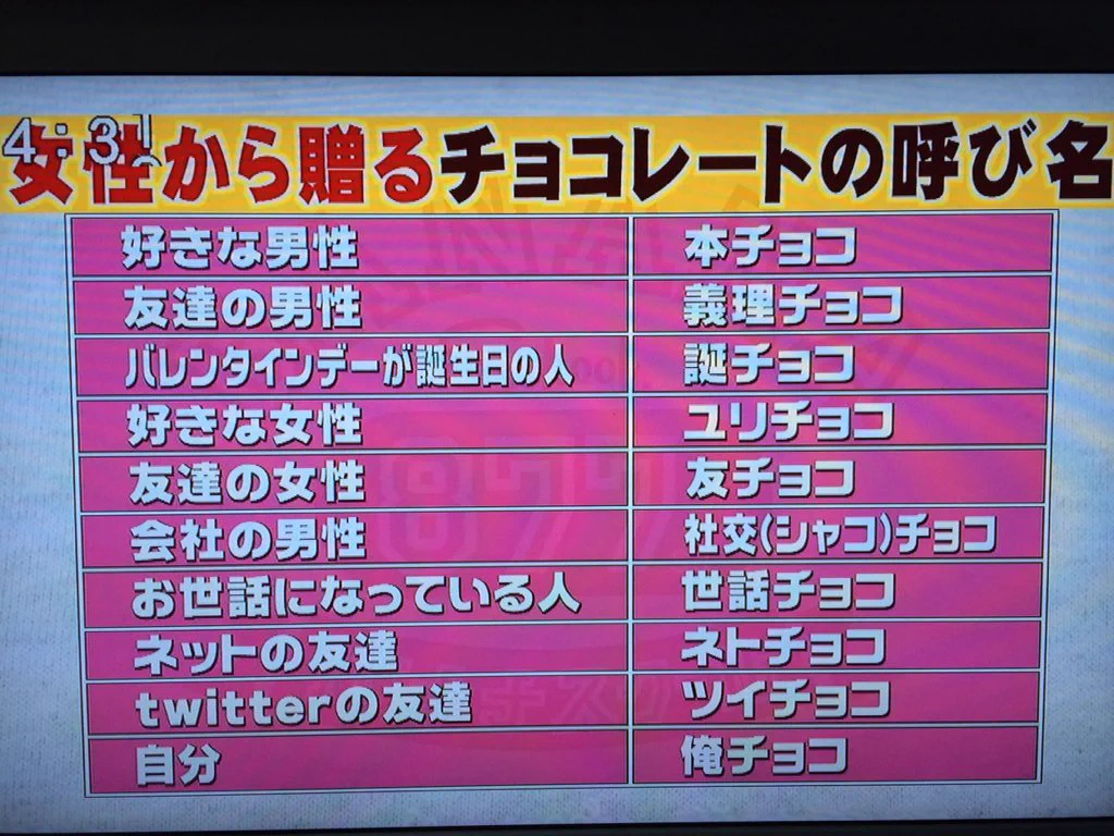 もはやバレンタインデーの意味をなしていないだろww