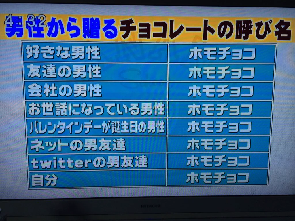 もはやバレンタインデーの意味をなしていないだろww