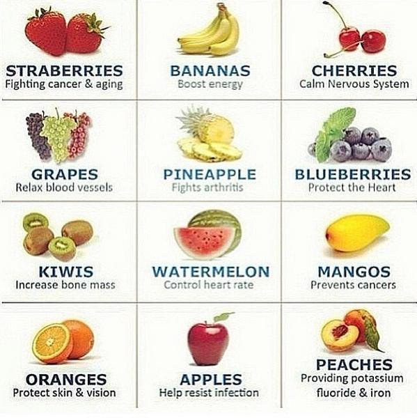 MotivationKick's tweet photo. Include all these super foods in your diet and feel amazing! https://t.co/kuecRm3NIP