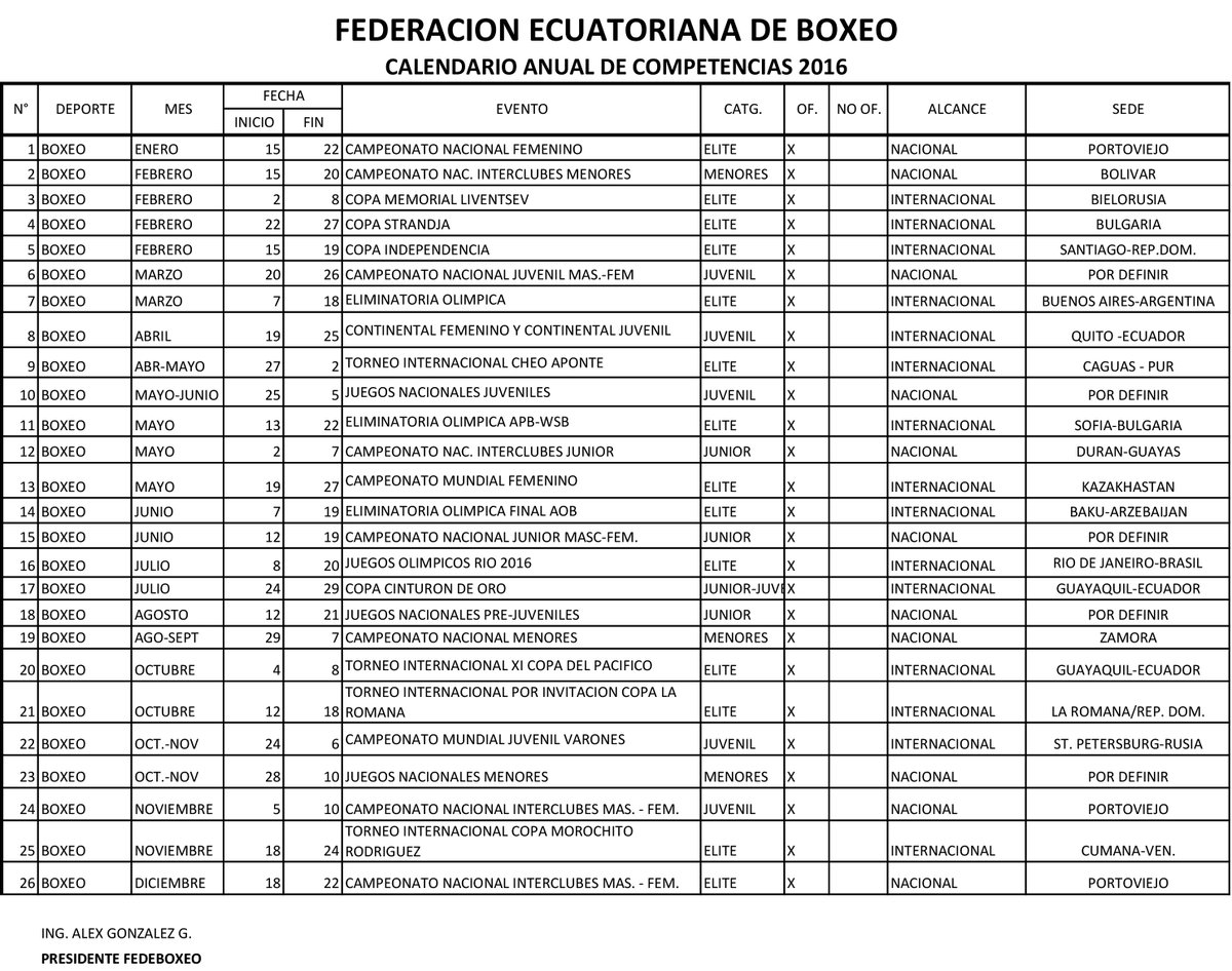 La Federación Ecuatoriana de Boxeo (FEB) definió el calendario de actividades para el año 2016