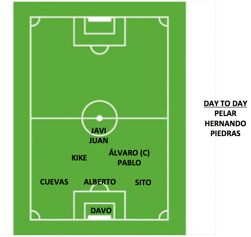 betsitbalompie's tweet photo. Convocatoria Jornada 7 (aplazada) para el partido de liga de mañana jueves 6 a las 21:00 frente a Los Chavales. https://t.co/1NyfOFiL3l