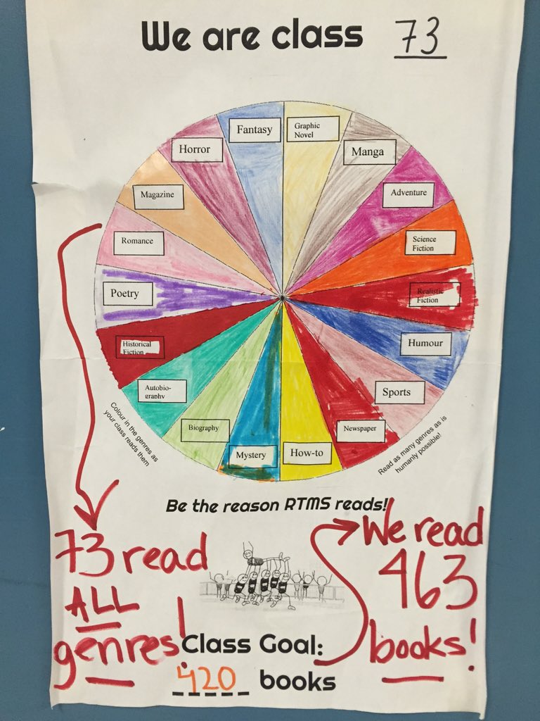 AnnShisko's tweet photo. 73, you are the reason I smiled this morning. You are an amazing bunch of readers! https://t.co/4euZPuy8LX