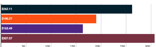 A look at ticket prices for all Wild Card Weekend games, via @TiqIQ >> tiqiq.us/1OaNDYv