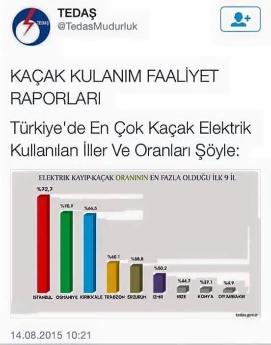 @picanol16  ezbere konuşmak yerine istatistik lere bakıp ne kadar yanlış oldugumuzu anlarız,tâbi o anlayış varsa