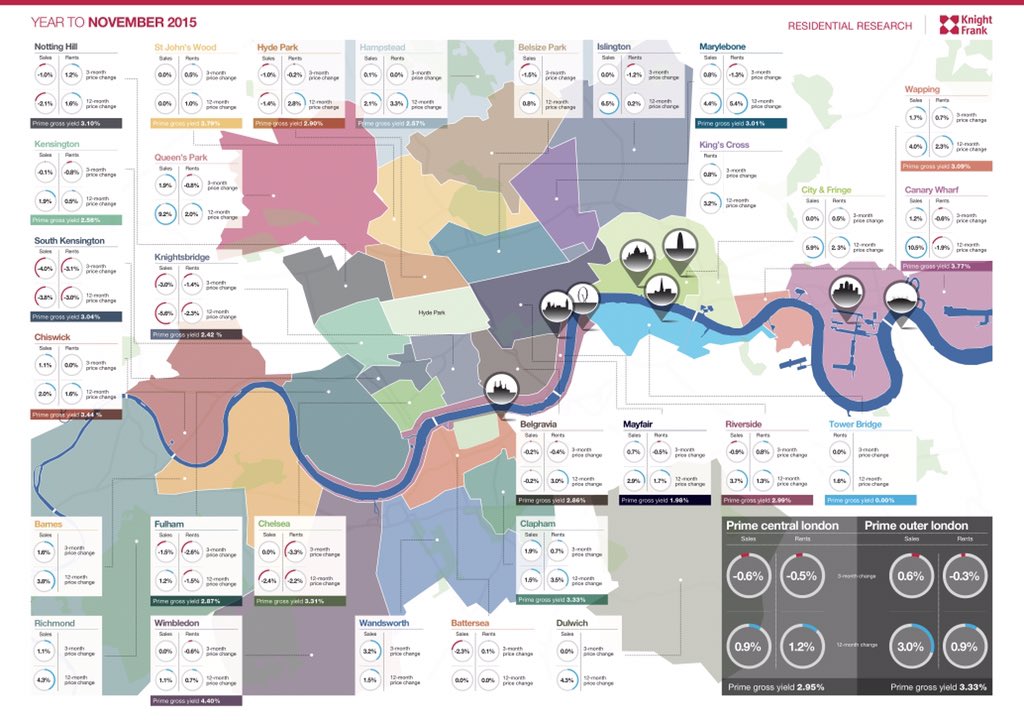 AWSPrime's tweet image. Revealing @knightfrank study shows trends in #london #residential #propertyprices and the disparity in local areas