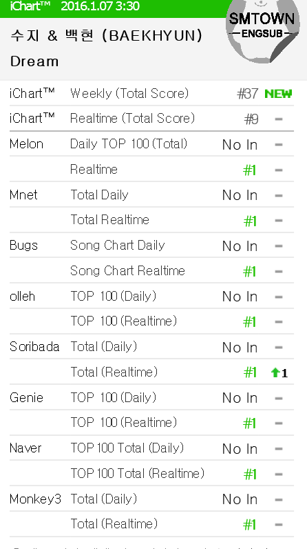 Melon Real Time Chart Onehallyu