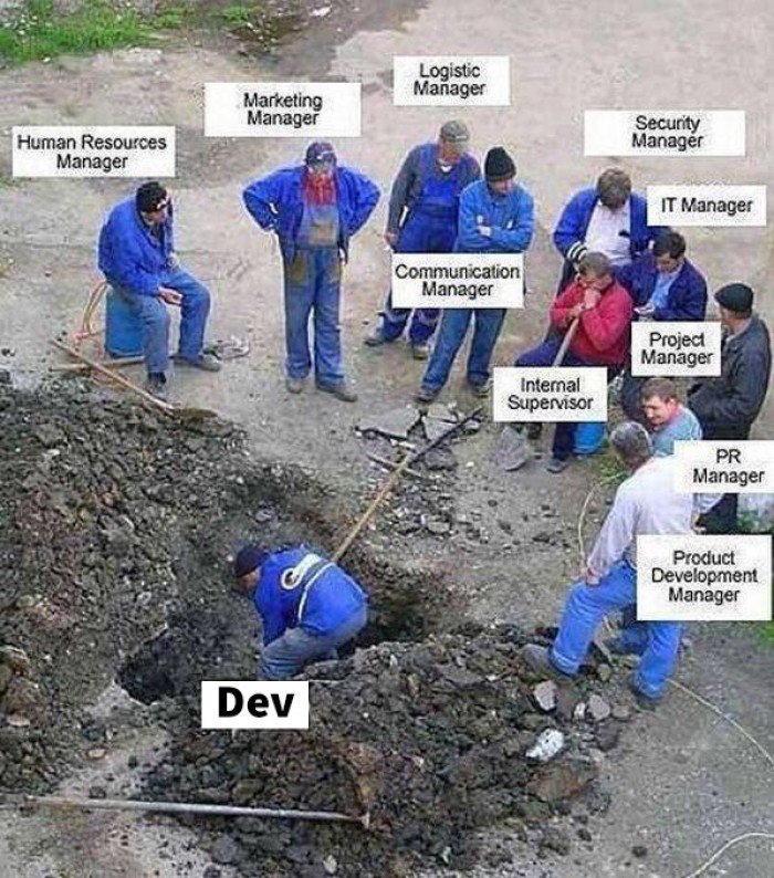 WebDevHumour's tweet image. Working at a software company...
