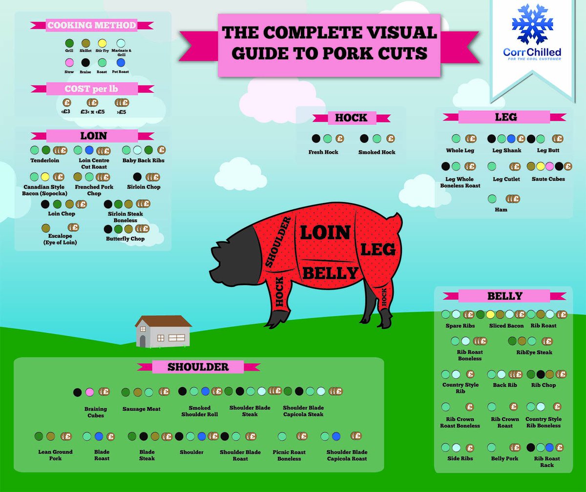 lifehacker's tweet image. Pork labels are confusing. Pick the right pork cut with this infographic: lifehac.kr/NHQlWRC