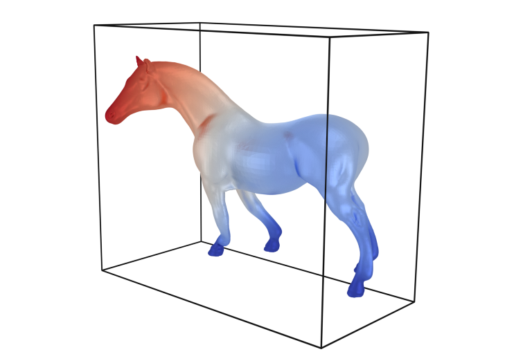 our shiny/healthy horse deformation computation under its own weight using immersed method: <a href="/fehmiCirak/">Fehmi Cirak</a> <a href="/CSMLab/">CSMLab in Cambridge</a>
