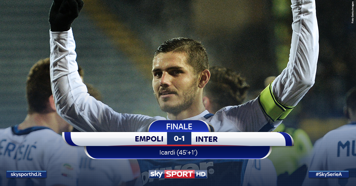 SkySport's tweet photo. La firma di #Icardi nel successo di Empoli: l’@Inter vince 1-0 e mantiene il primato in #SkySerieA. https://t.co/CRYw6tjAid
