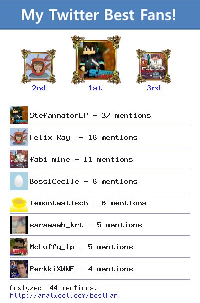 creepychicky's tweet photo. [My Best Fans] @StefannatorLP @Felix_Ray_ @fabi_mine @BossiCecile @lemontastisch via https://t.co/4hQlXElD00 https://t.co/wDpqk7Juc7