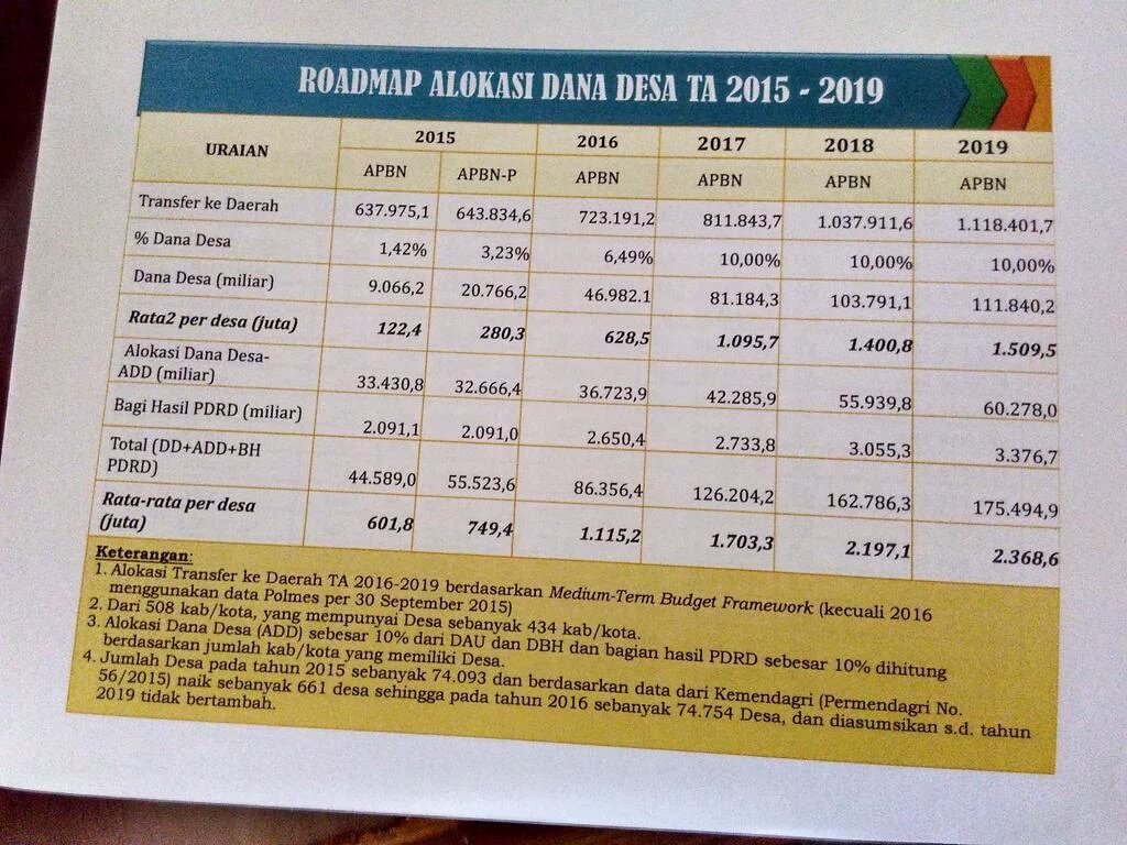 budimandjatmiko's tweet photo. Biar @saubi_ihsan bisa tidur nyenyak &amp; ikhlas capresnya kalah, baca ini baik2. 2019 kampanye lagi cc @annia_basuki https://t.co/0tST0VUUry