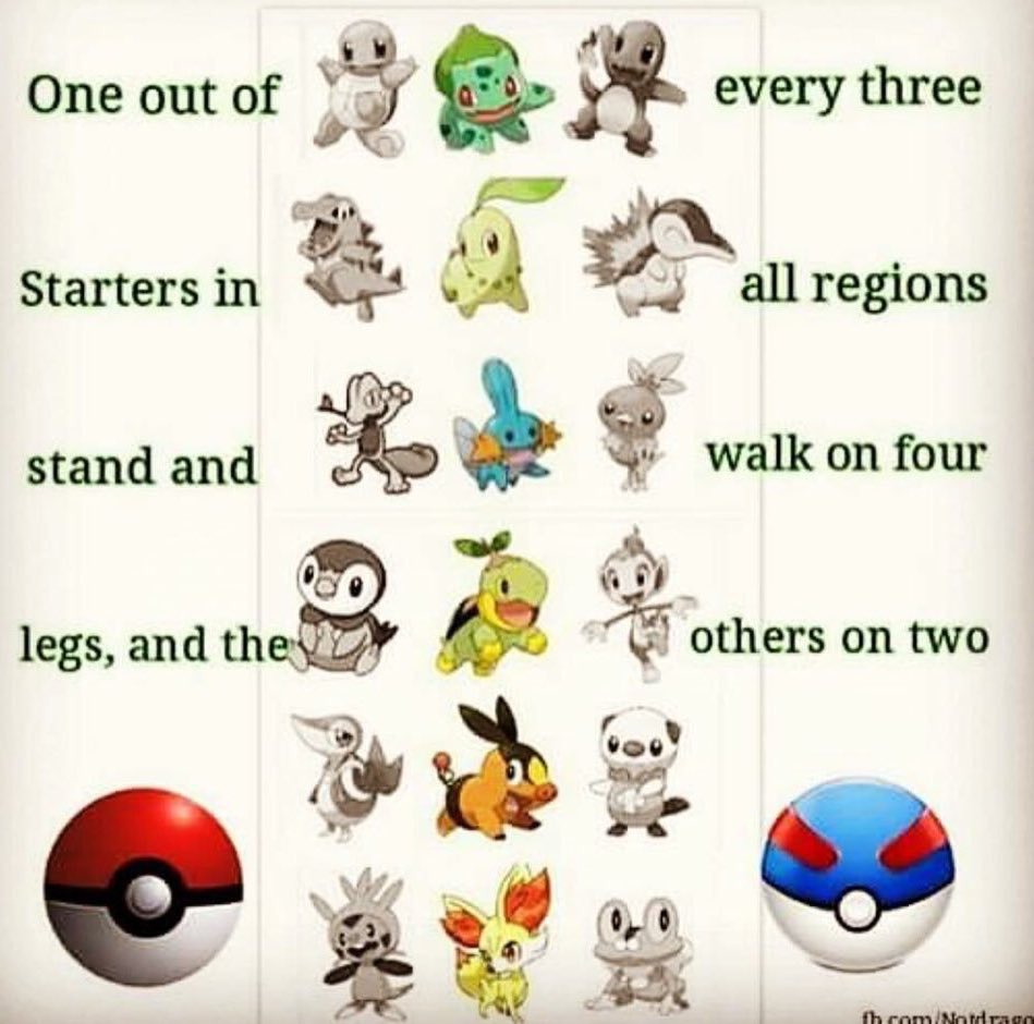 Pokemon  Pokemon, Pokemon facts, Pokemon starters