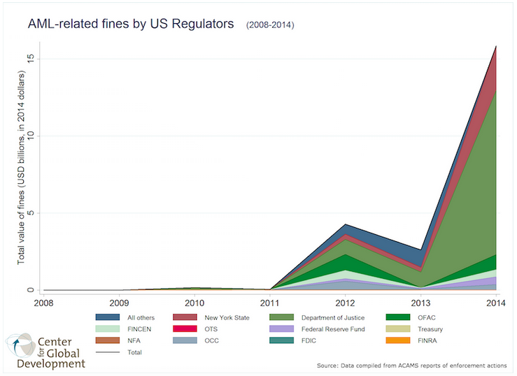Risky business: cross-border payments bit.ly/1O6PXjd