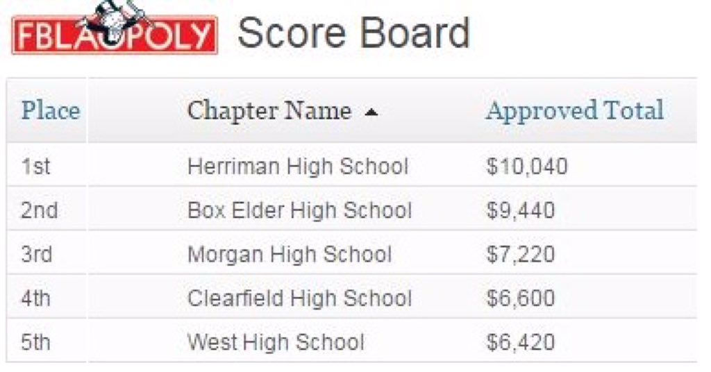 Utah FBLA tweet media