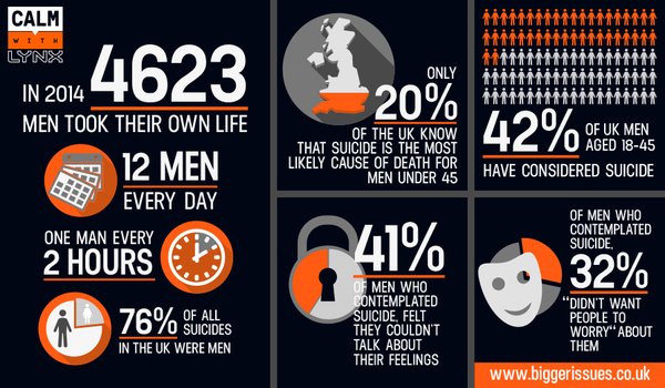 ChildNeedFather's tweet photo. This is what #ContactDenial does to men, its the No1 cause for male suicide @PhilipDaviesMP @F4JOfficial https://t.co/Gd90aUXy6r