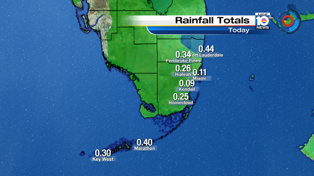 South Florida is drying out after a round of rain earlier.  Miami picked up .11" of rain. https://t.co/fHj3C61k9b