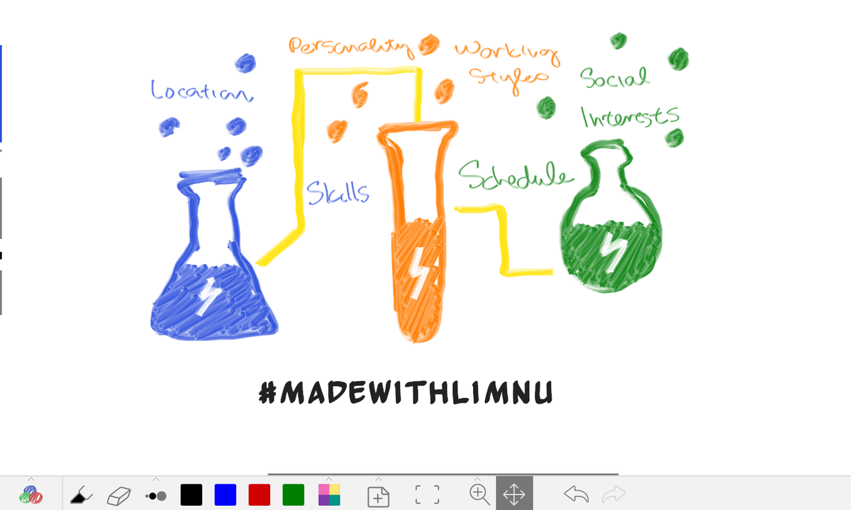 kitchengirl's tweet photo. RT @LimnuApp: .@Collaborizm, our doodle this afternoon, a gift to you #madewithLimnu #whiteboard #collaboration https://t.co/6CtvZcucvA