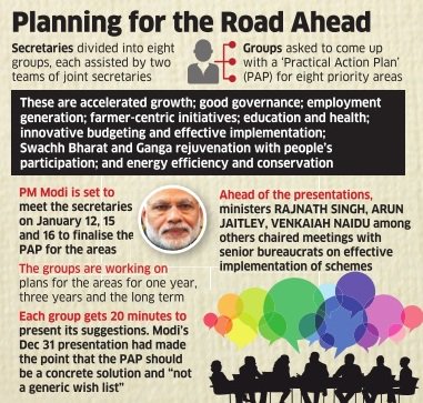 EconomicTimes's tweet photo. PM Narendra Modi sets up eight groups of secretaries to crank up economic growth https://t.co/qHccdxWFlw https://t.co/213XZZSEUI