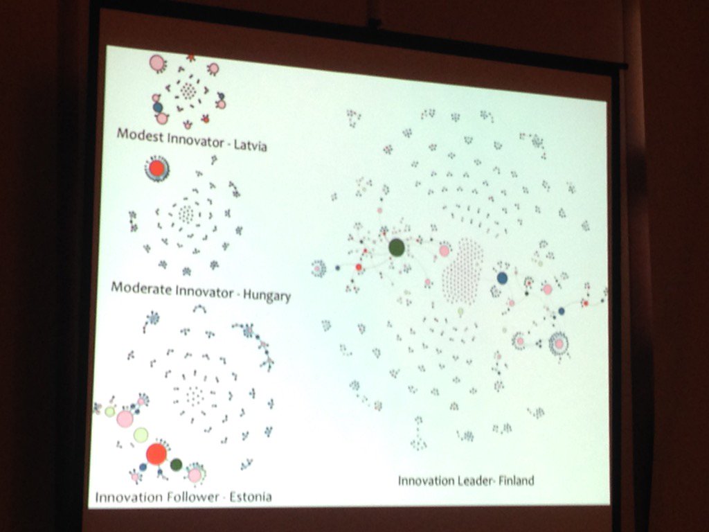 basole's tweet image. ... and here are the four ecosystems visualized. #ecosystemanalytics #hicss @jnkka