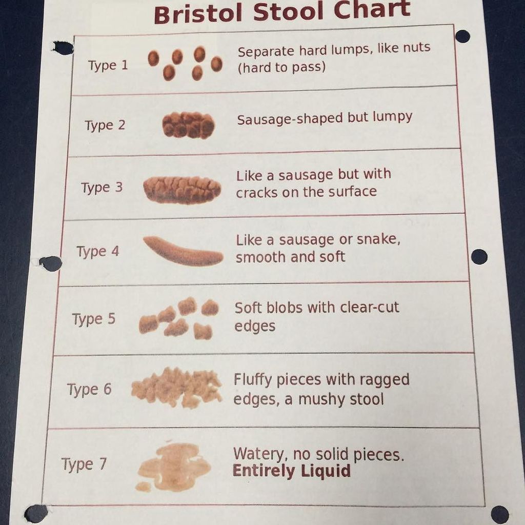 DoseOfNursing's tweet photo. RT @TheCaringTimes_: Lol you know you're a nurse when this is your supper time reading material #nurselife https://t.co/P2QuXp53CX