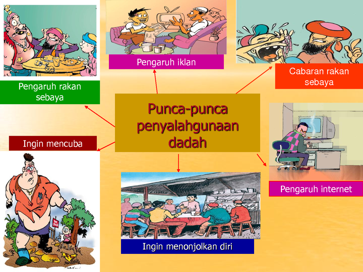 O Xrhsths Aadk Tanah Merah Sto Twitter Punca Punca Penyalahgunaan Dadah Dalam Kehidupan Manusia Https T Co 3rdvbnqp15