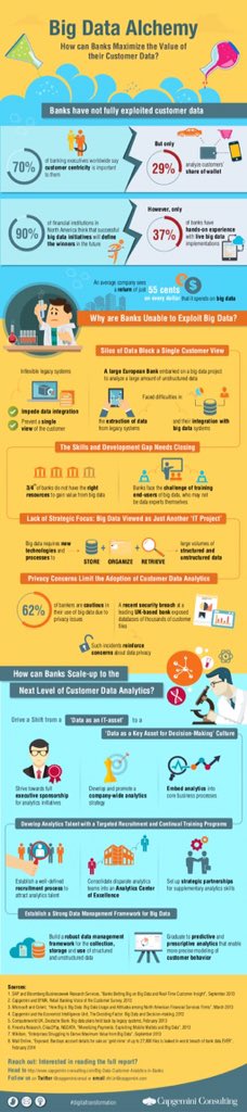 #BigData Alchemy: How Can Banks Maximize the Value of their Customer Data? capgemini.com/resources/big-… #Analytics