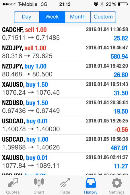 When I say my money shot is trading currency not talking @CurrenSy_Spitta #forextrader https://t.co/<a href="/tag/forextrader"class="tags"><span>#forextrader</span></a>