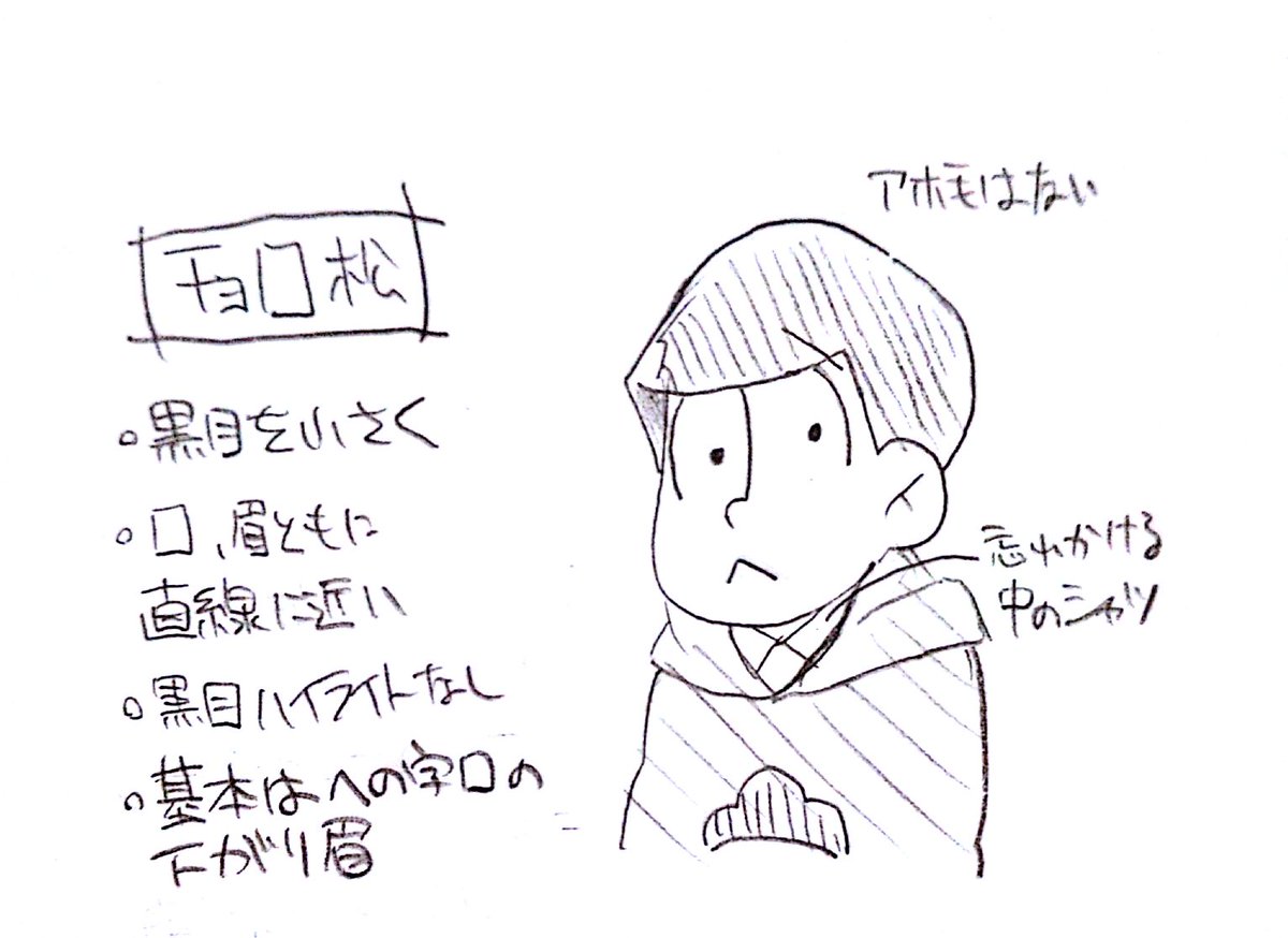 せい 俺のチョロ松 V Twitter Hajime 書き方ありがたいです O O