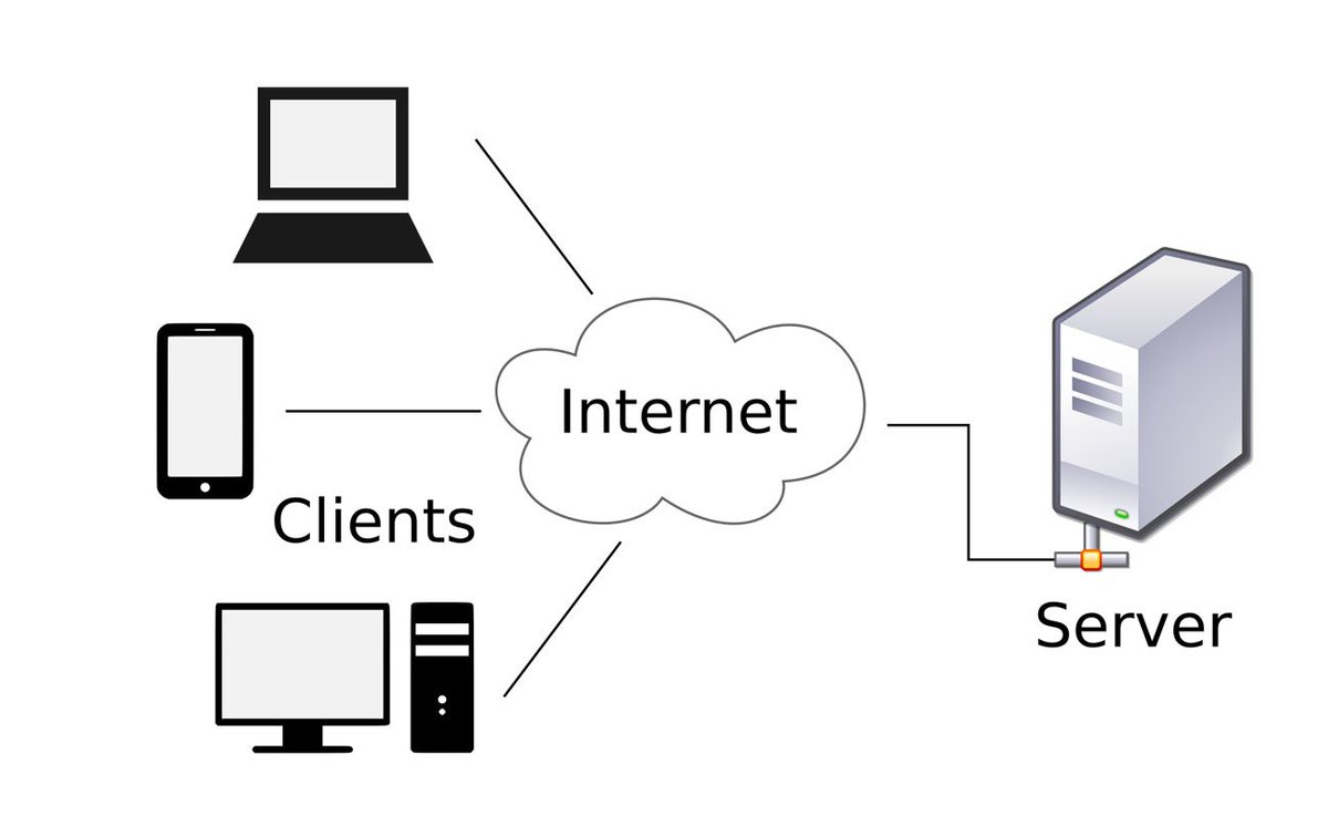 BulletprfServer's tweet image. Bulletproof Server Adoption Strategy

facebook.com/10522252181728…