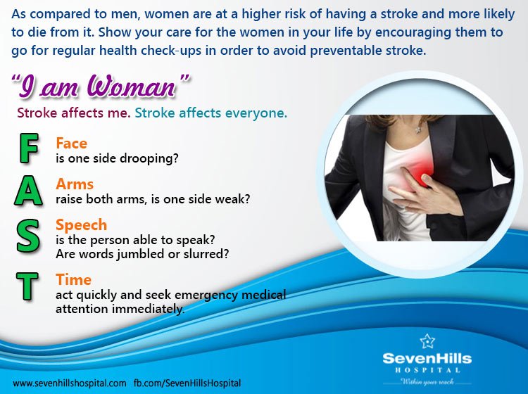 7HillsHospital's tweet photo. As compared to men, women are at a higher risk of having a stroke
#stroke #higher_risk https://t.co/kLwGQGx5Jj