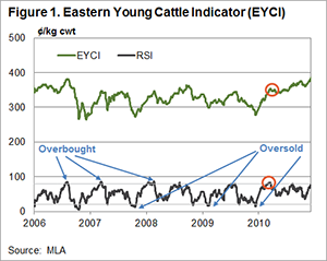 MecardoAnalysis's tweet photo. Anticipate change in the market through technical analysis 

https://t.co/oIG4akzjZF
#agchatoz #agchat #ausag https://t.co/Sp3L1dOfUT