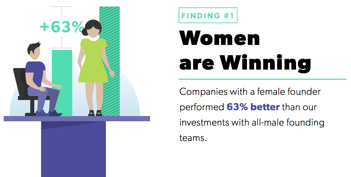 geoff_deweaver's tweet photo. "Why does Corporate America have so few female CEOs? " by @geoff_deweaver  https://t.co/DEAjns6GLi #womenintech #CEO https://t.co/DIn8m9BImw