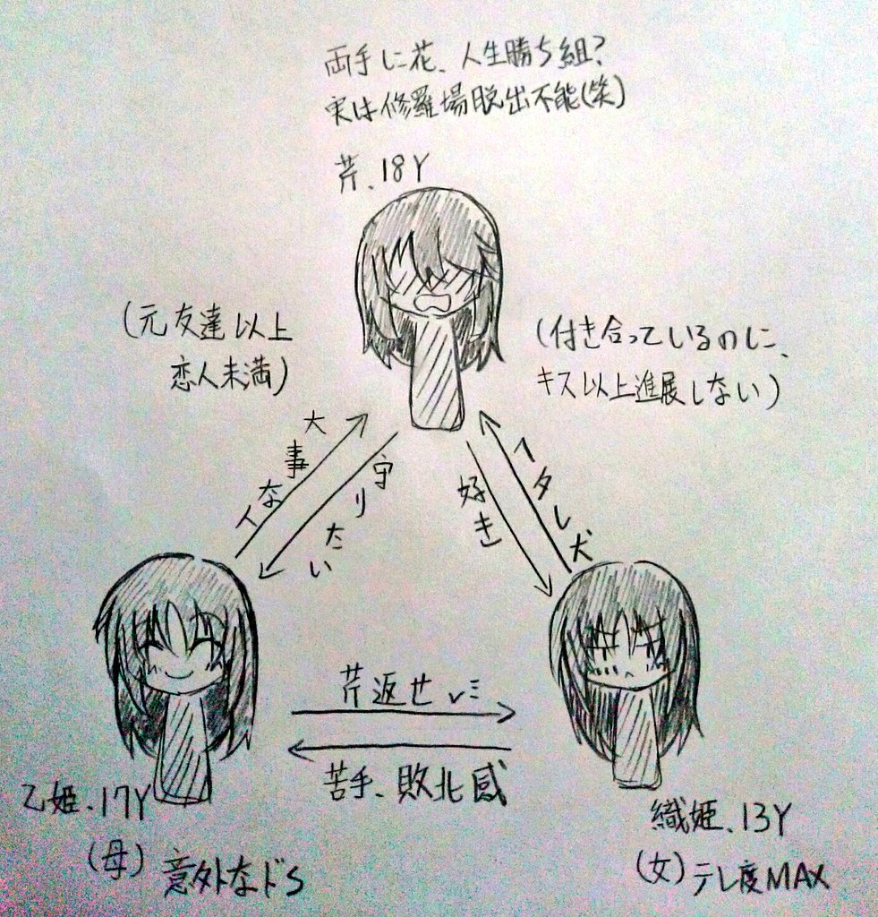 蒼穹のファフナーexodus最終回まとめ 織芹中心 2ページ目 Togetter