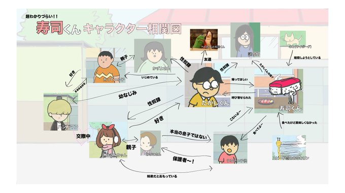 寿司くんのtwitterイラスト検索結果 寿司くんのtwitterイラスト検索結果