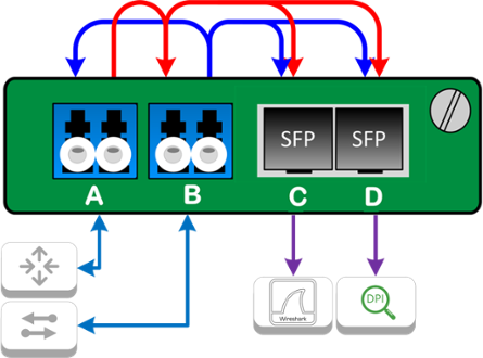 TheMosheMan's tweet image. Check out the keys to tapping out-of-band #MonitoringApps hubs.ly/H01Knny0 #DataSecurity
