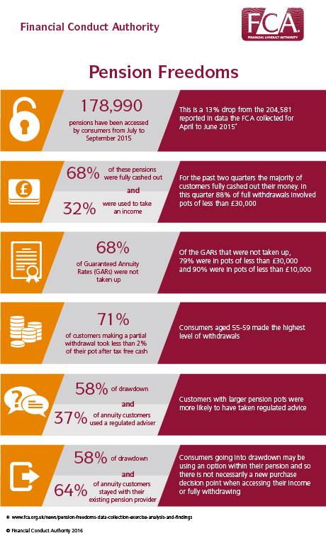 #infographic: retirement income market data – summary of the key findings
