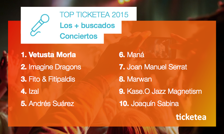 ticketea's tweet photo. Continuamos el repaso al pasado año con... ¡Los 10 conciertos/artistas más buscados de 2015! https://t.co/WDnuvJtq5s https://t.co/RhILct29RP