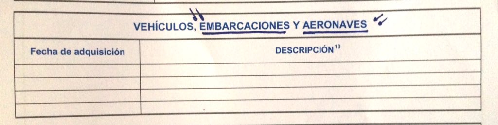 Cuando en la declaración de bienes del Congreso te preguntan esto con total naturalidad, algo no va como debería...