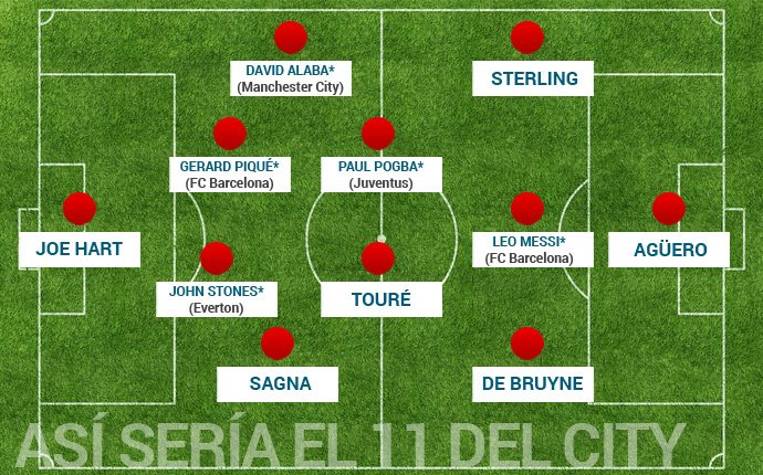 Sport release Pep Guardiolas dream Man City XI, includes David Alaba & Leo Messi