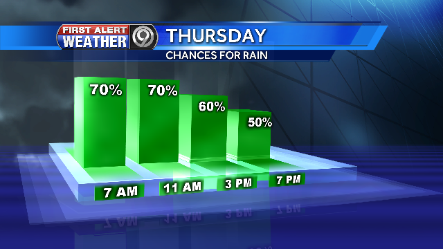 ErinLittleKC's tweet image. The good news...it will be all rain...the bad news...we have PLENTY of rain expected today. More @kmbc #WeekendSnow