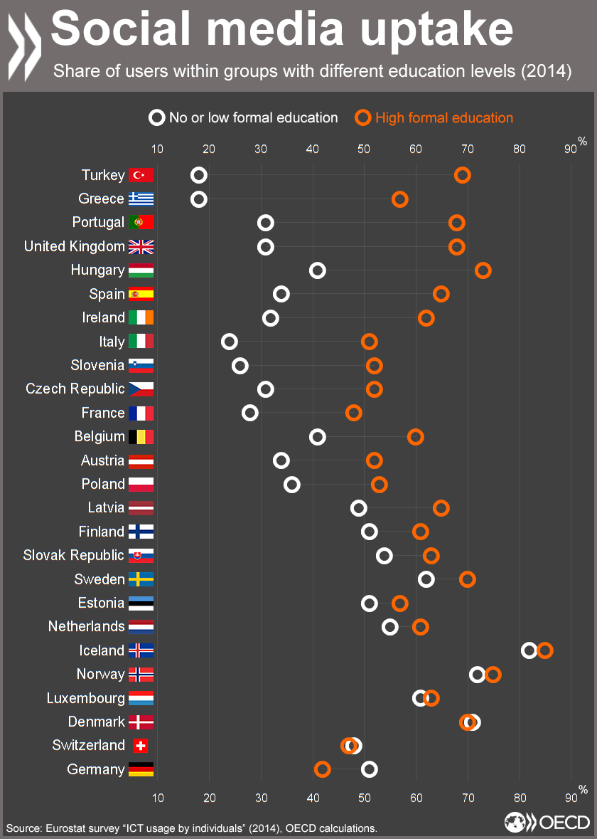 OECD ➡️ Bessere Politik für ein besseres Leben tweet media