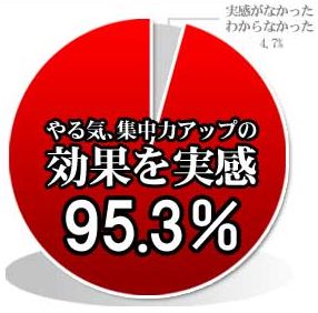 firemaky's tweet image. 聴くだけで、集中力を高める方法があるって信じられますか？
脳の持つ力を全て引き出すことで、やる気とモチベーションが上がり仕事や勉強の効率が上がると言うことなのです。